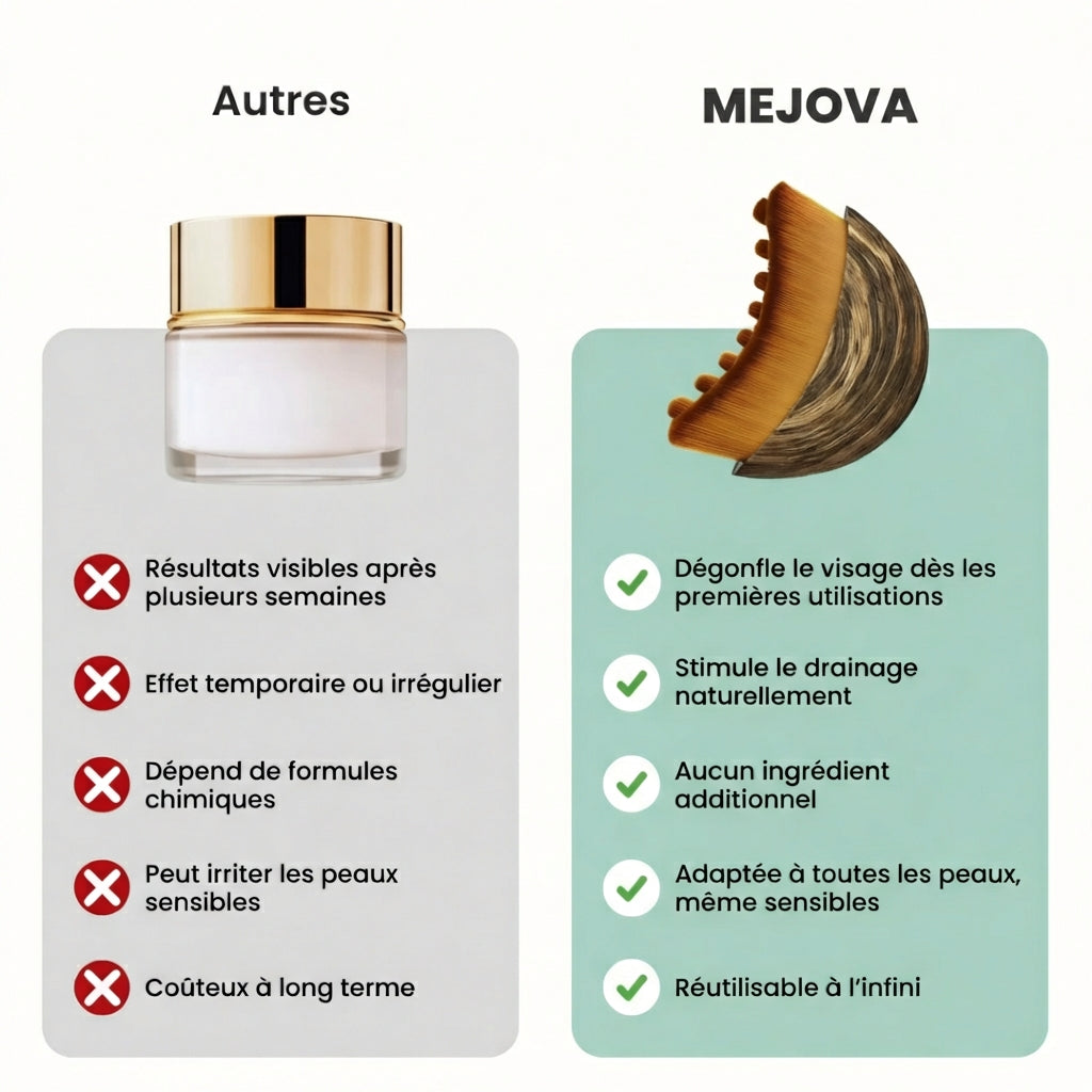 Brosse Lymphatique Mojeva